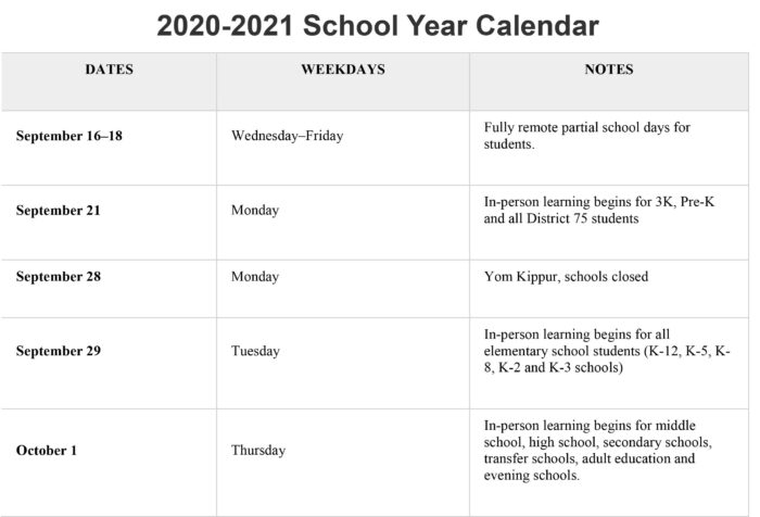 Channel view school for research staff image