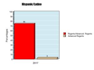 IMAGE OF CHART: To save this image to your hard drive, right-click on the image and select Save Picture As...